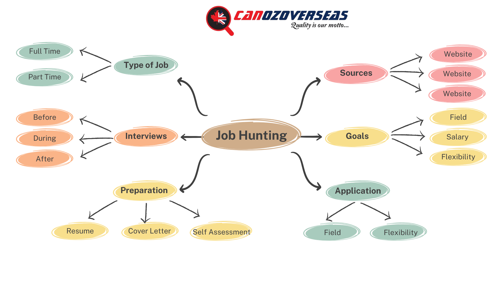 Job Hunt